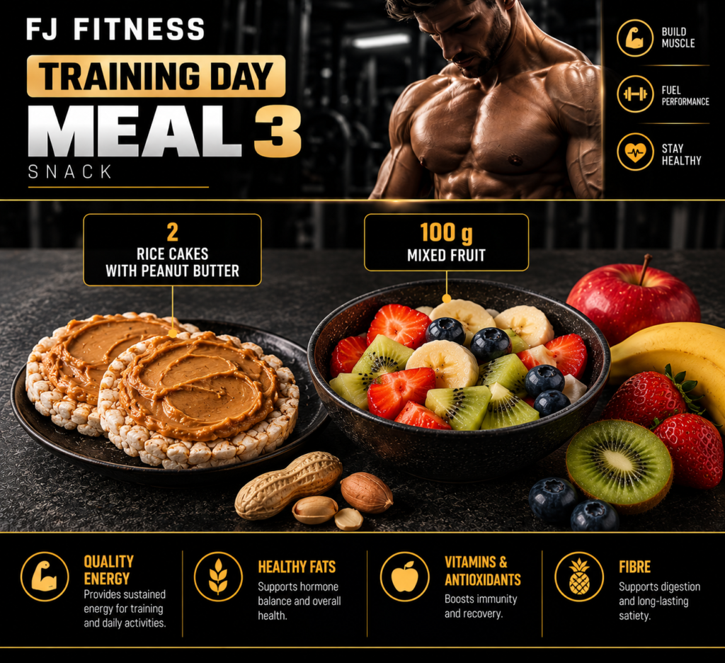 fj fitness meal 3 nutrition poster